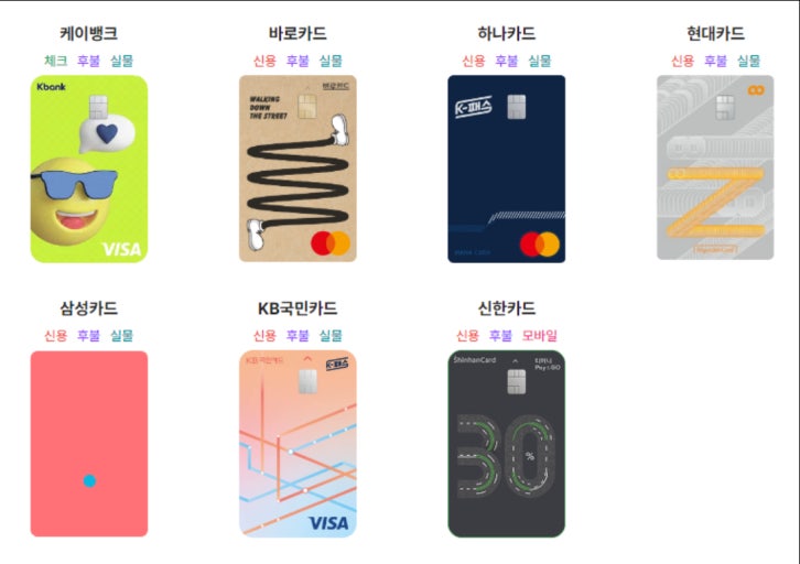 청년, 저소득층, 다자녀 모두 주목! K-패스 유형별 환급률 200% 활용법과 최대 절감 전략